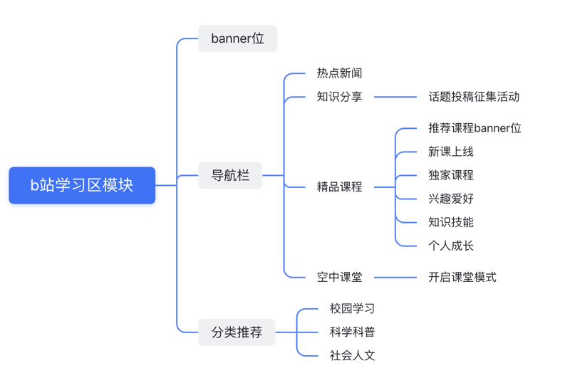影视制作：传统与数字的较量