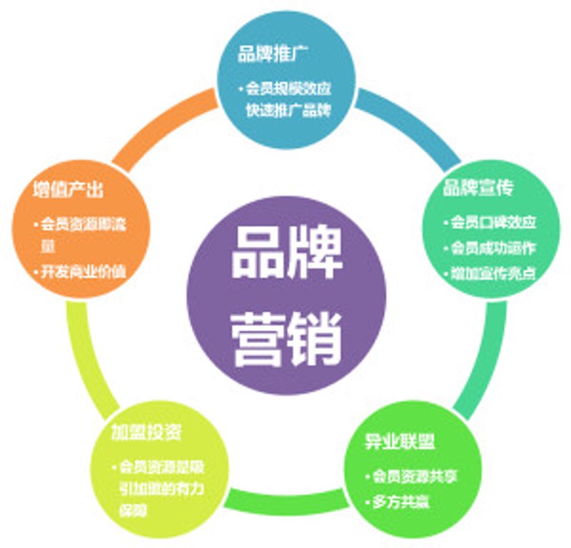 西安传媒公司的生存之道：如何在竞争中脱颖而出？